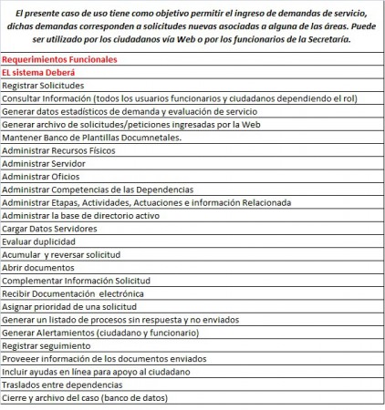 Requerimientos Funcionales